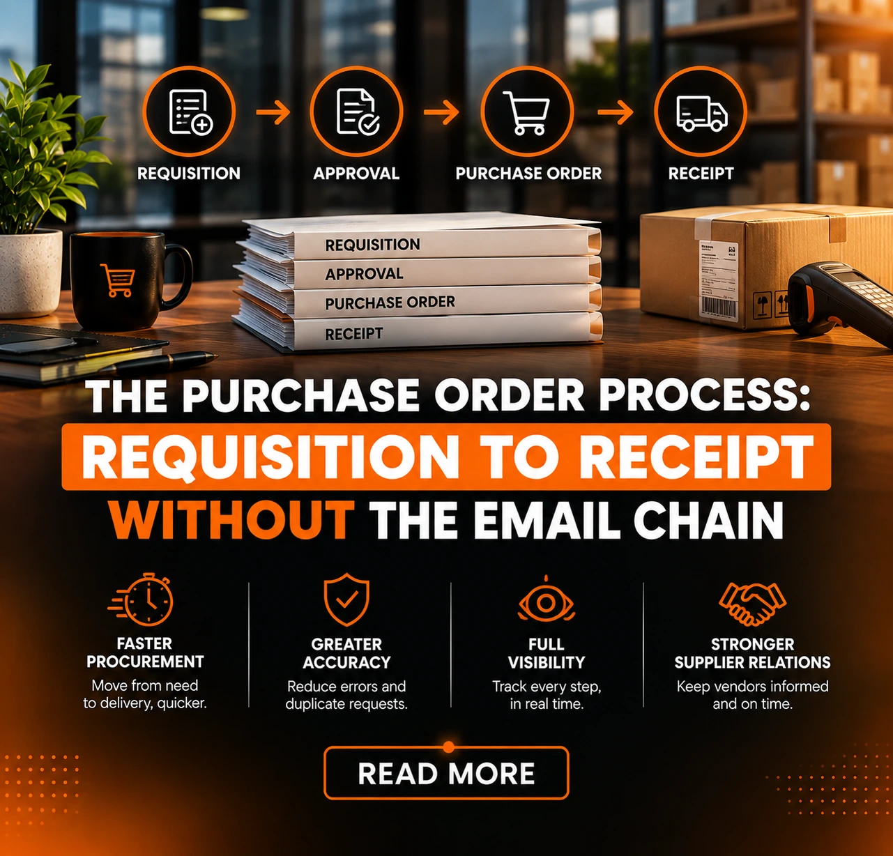 The purchase order process from requisition to three-way match