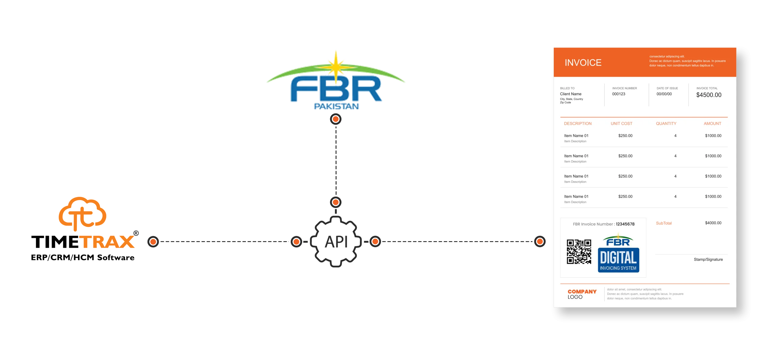 FBR Digital Invoicing workflow diagram in TimeTrax