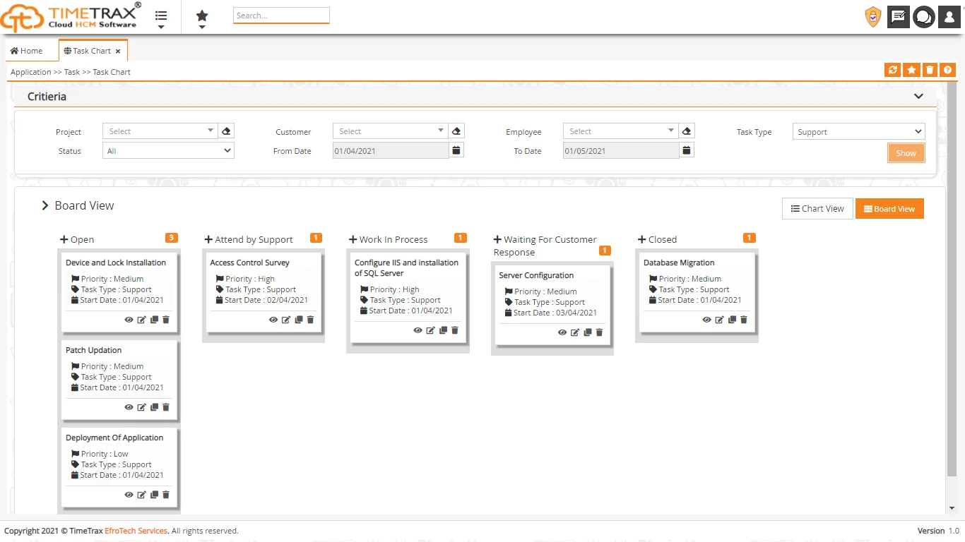 Task Management workflow diagram in TimeTrax